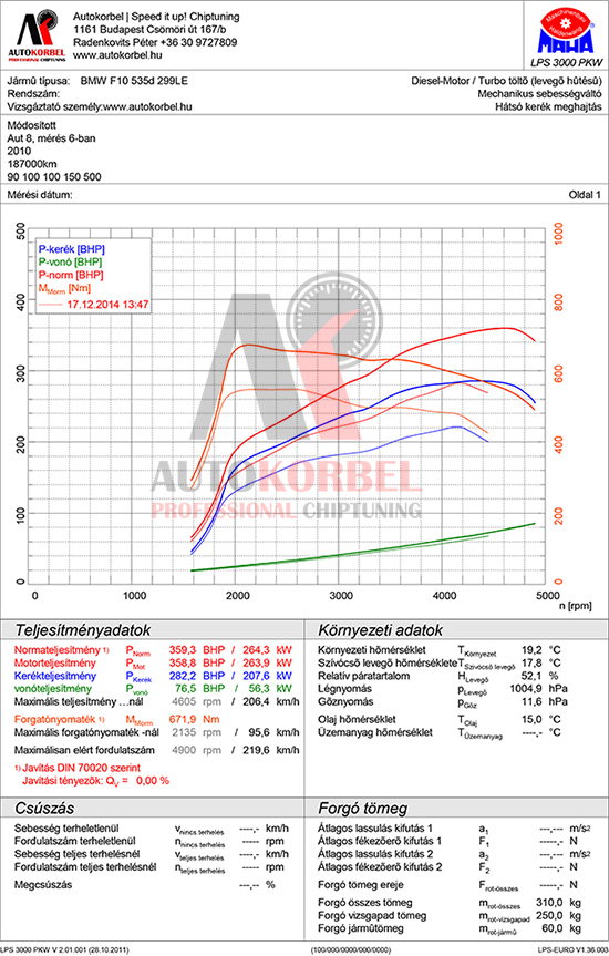 BMW F10 535d 299LE update teljesítménymérés diagram